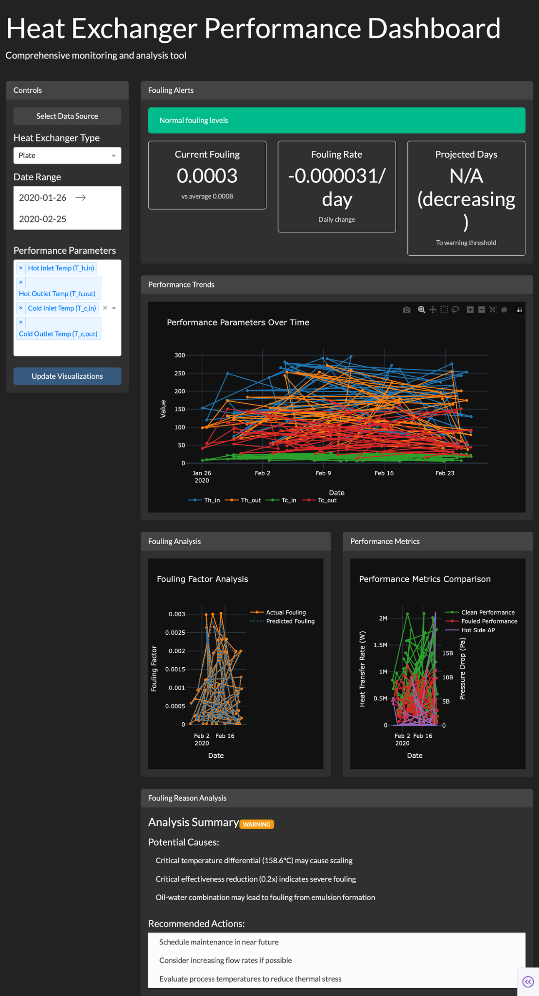 Heat Exchanger Performance Dashboard